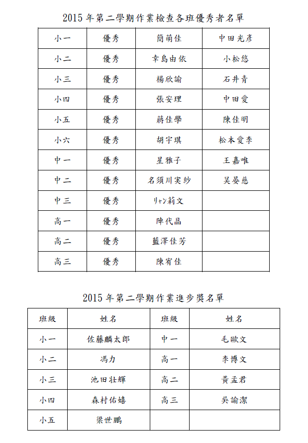 作業検査