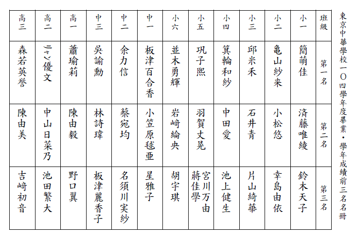 成績1-3