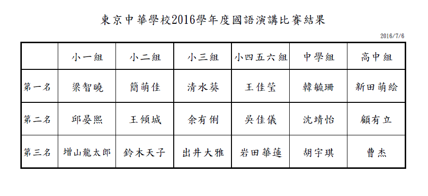 2016國語演講比賽結果