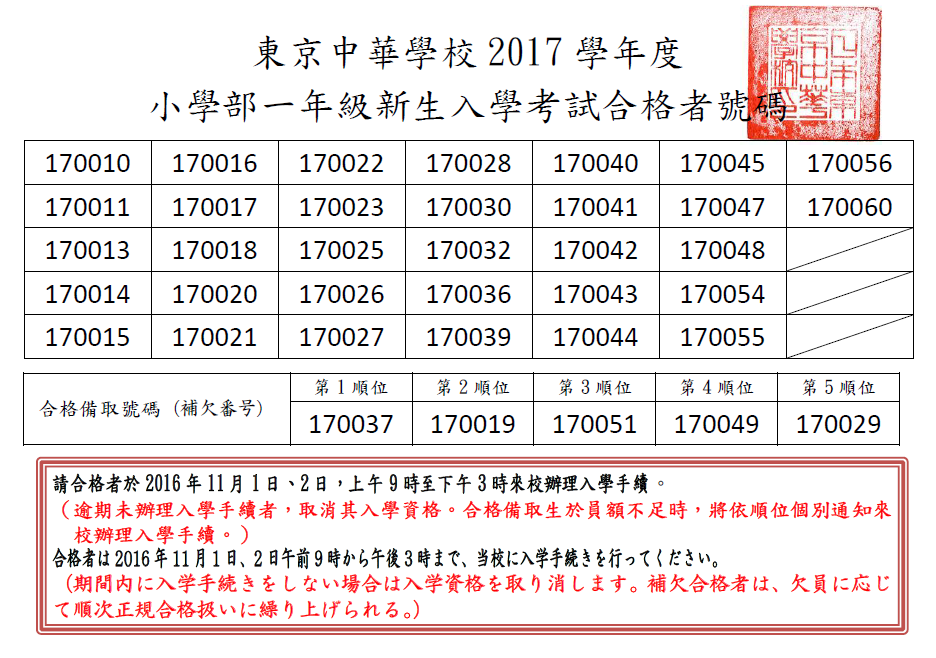 2017%e6%96%b0%e5%b0%8f%e4%b8%80%e5%90%88%e6%a0%bc%e8%99%9f%e7%a2%bc